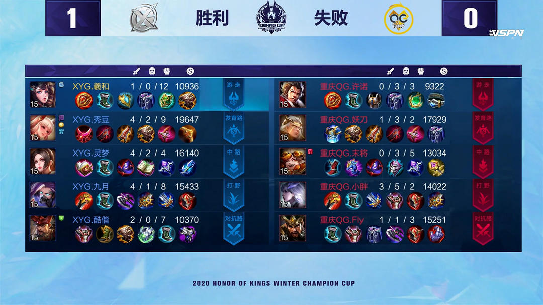 杰出的表现